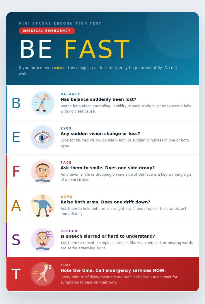 BE FAST infographic for recognising mini stroke and stroke symptoms in elderly patients, recommended by neurosurgeons in Hyderabad